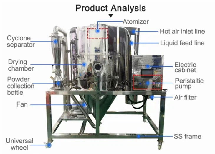 Centrifugal Spray Dryer details Centrifugal Spray Dryer details